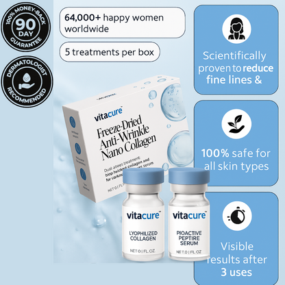 Vitacure™  – Anti-Wrinkle Freeze-Dried Nano-Silk Collagen System