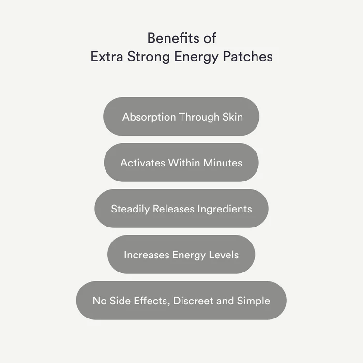 Energy Patches - Extra Strong