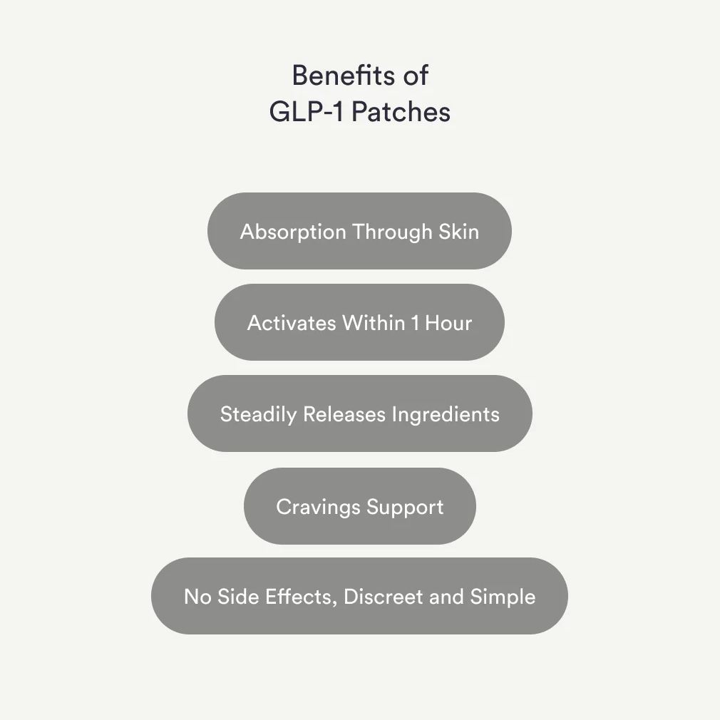 GLP-1 Patch Appetite Control & Weight Loss