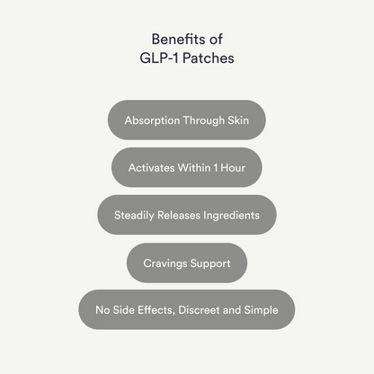 GLP-1 Patch Appetite Control & Weight Loss